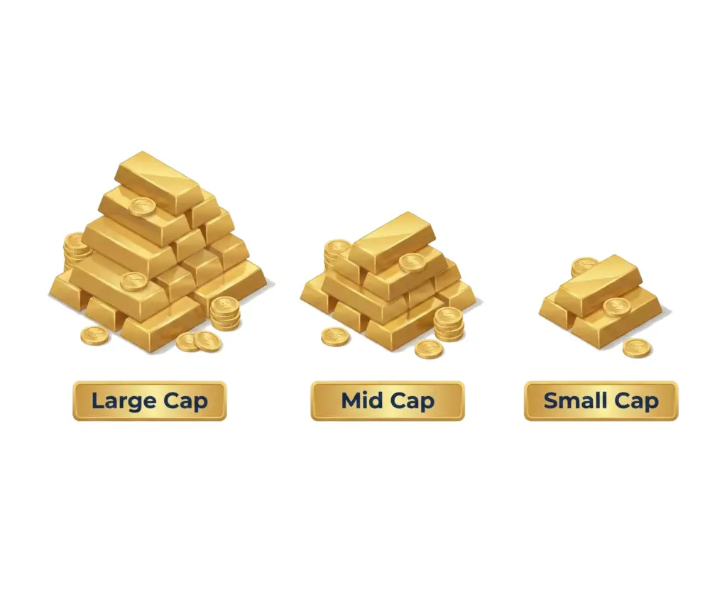 Visual representation of Market Capitalization using gold bar piles: Large Cap (largest), Mid Cap (medium), and Small Cap (smallest)
