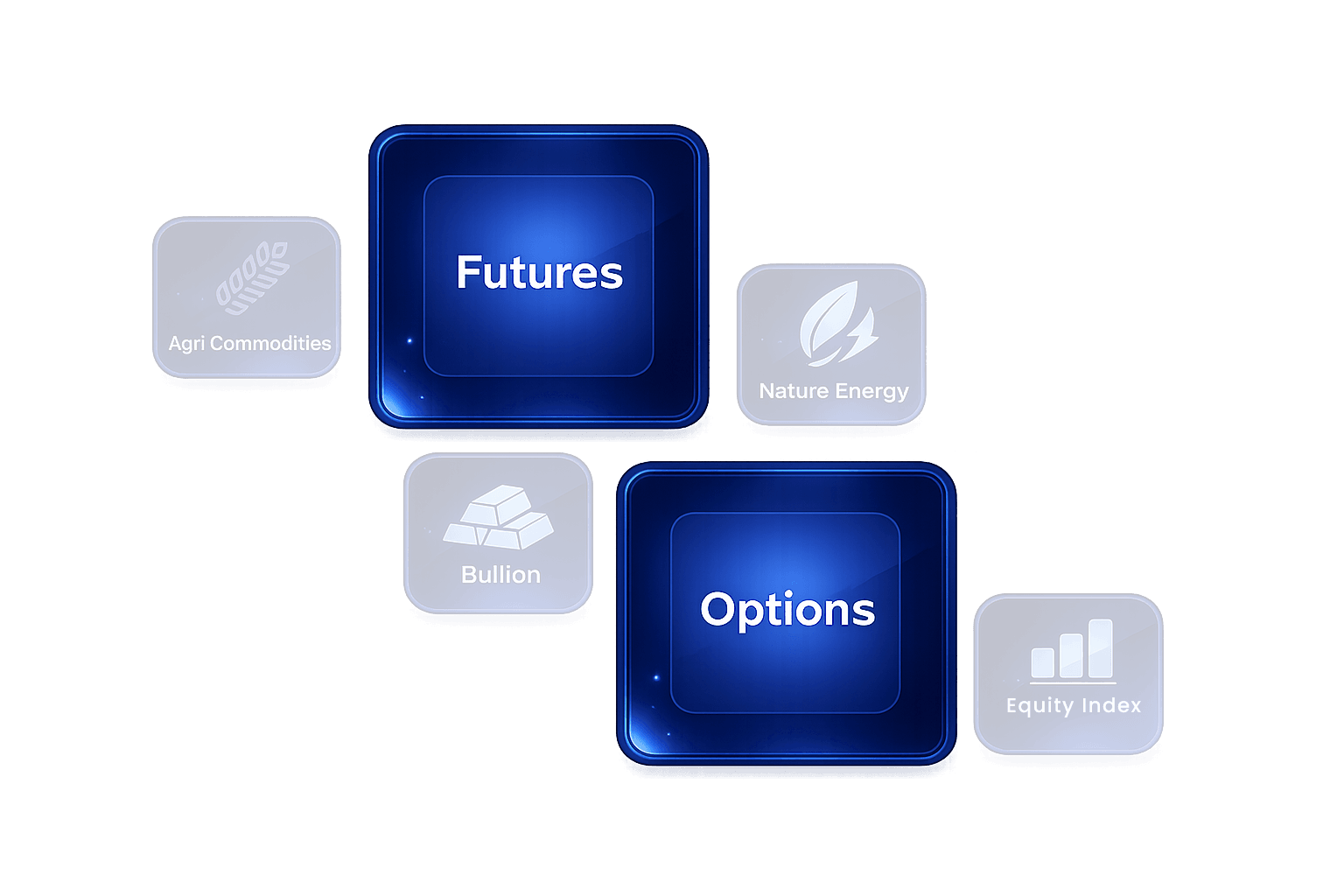futures and options trading in uae