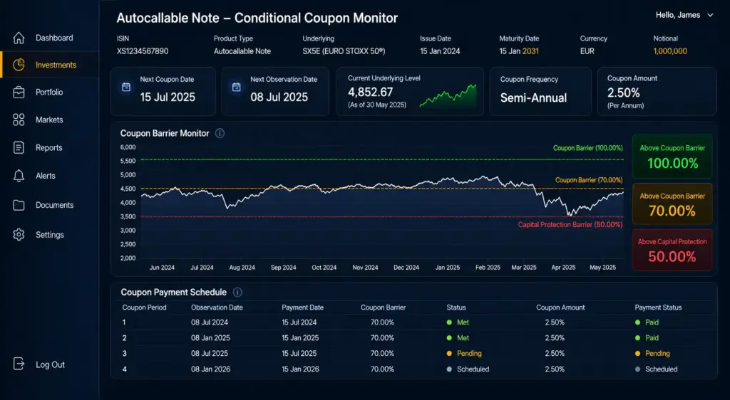 Ultrarealistic digital financial dashboard showing conditional coupon payment indicators, percentage barrier thresholds, investment analytics charts, and modern fintech monitoring interface.