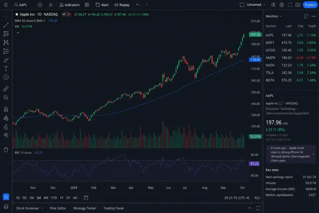 Ultrarealistic financial trading chart showing a strong uptrend with green candlesticks, higher highs and higher lows, a 50-day moving average line, and blue data overlays on a dark trading interface.