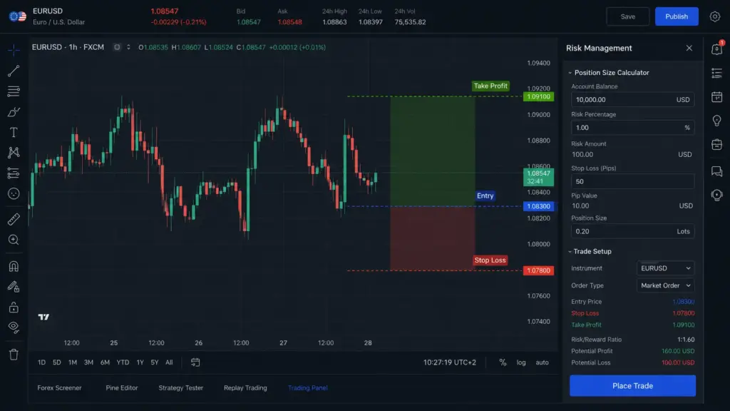 Ultra-realistic close-up of a professional trading platform displaying a live candlestick chart with stop-loss and take-profit levels, integrated risk management panel, and position size calculator on a dark-themed trading terminal.